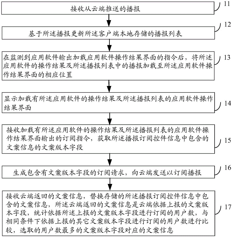 Broadcast realizing method, device based on application software and electronic device