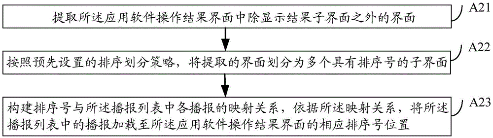 Broadcast realizing method, device based on application software and electronic device