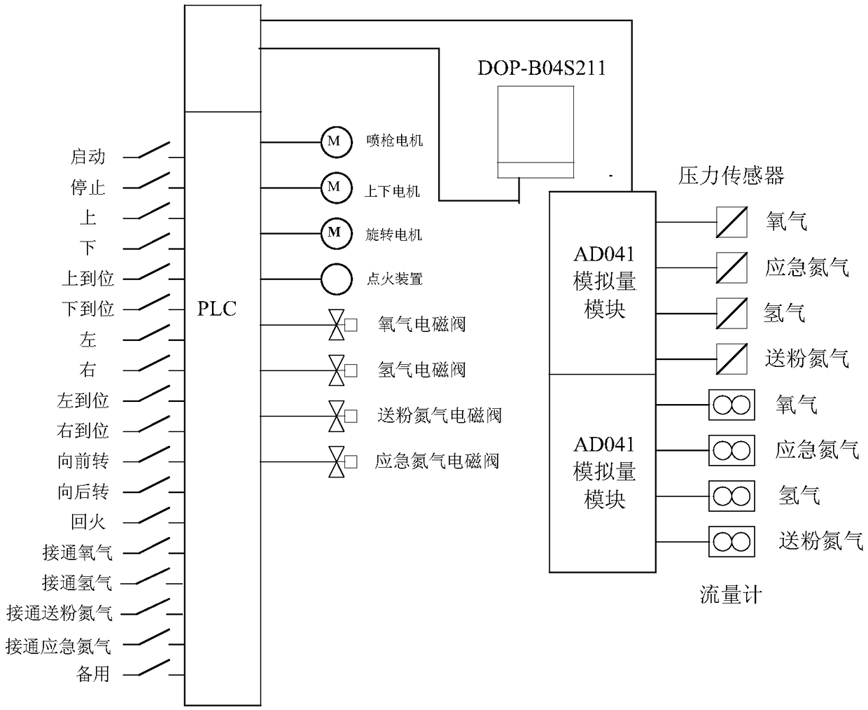 A kind of control method of explosive spraying equipment for aero-engine