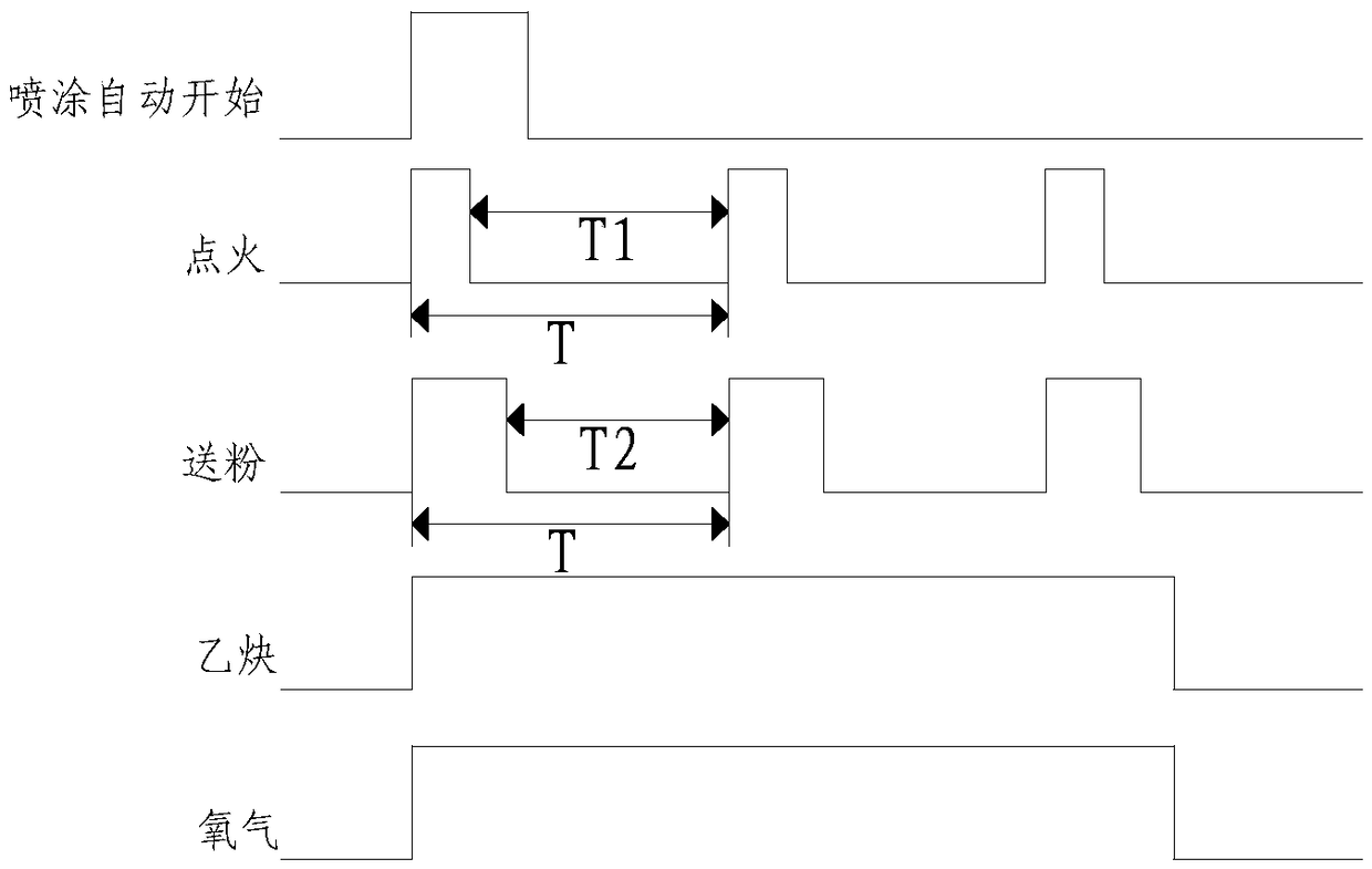 A kind of control method of explosive spraying equipment for aero-engine