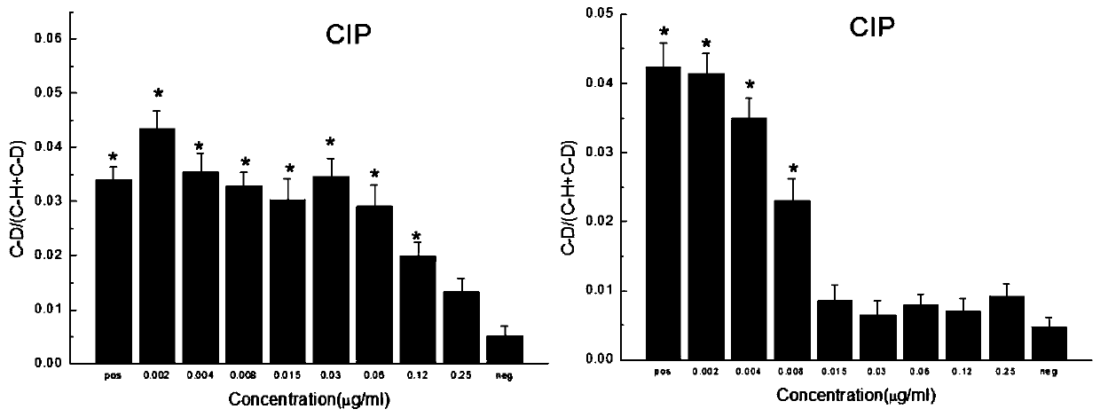 Method for quickly detecting drug resistance of bacteria