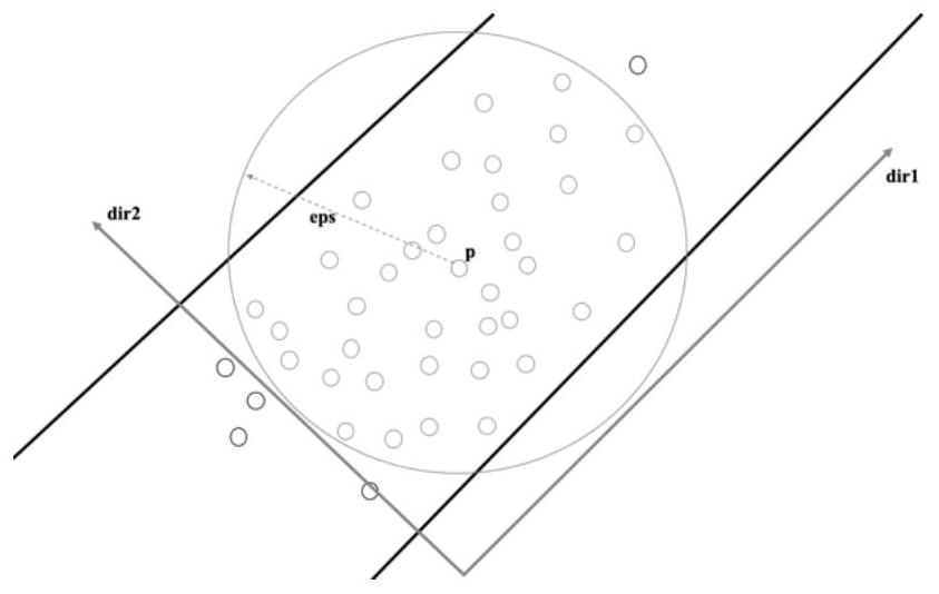 A detection method for bad driving behavior frequent areas based on satellite positioning data