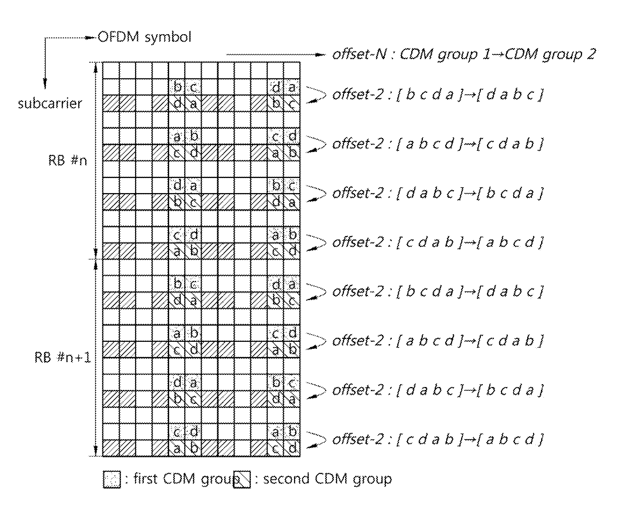 Method and device for transmitting reference signal in wireless communication system