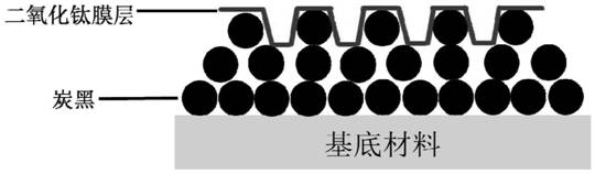 Preparation method for ultra-black coating with high ultraviolet band absorption