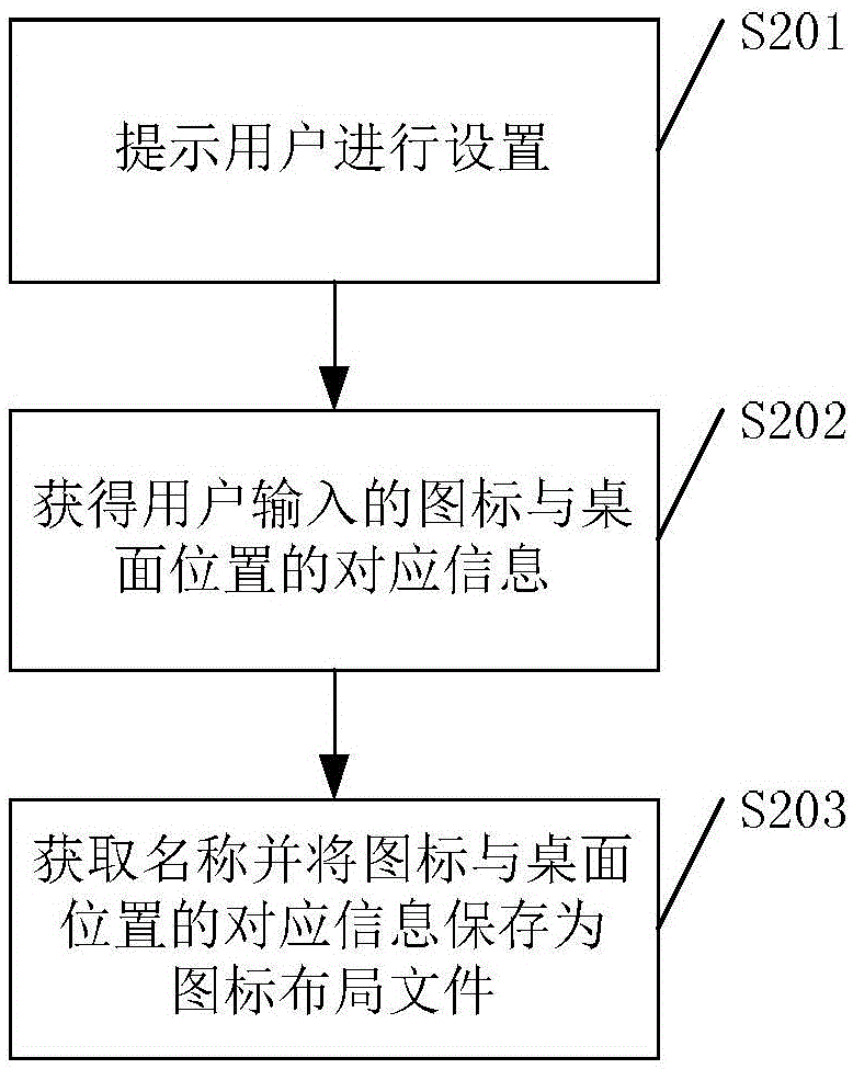 Icon management method and device and mobile terminal