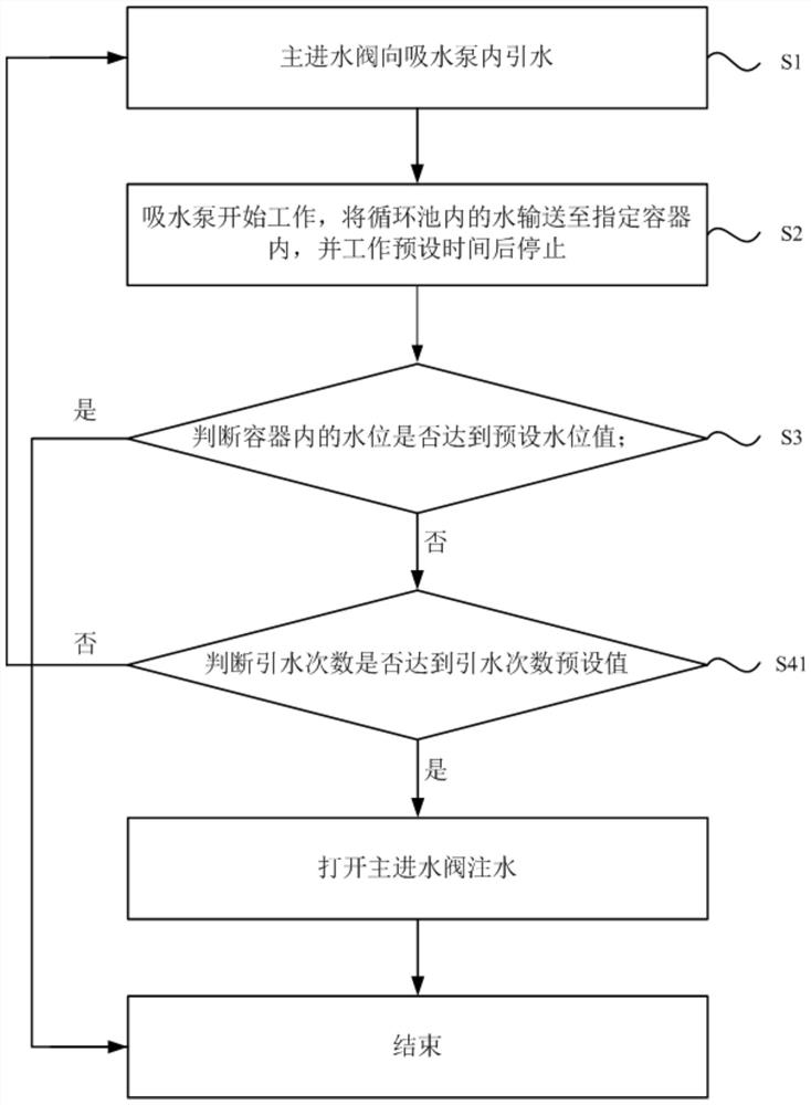 A working control method of a suction pump and a washing machine