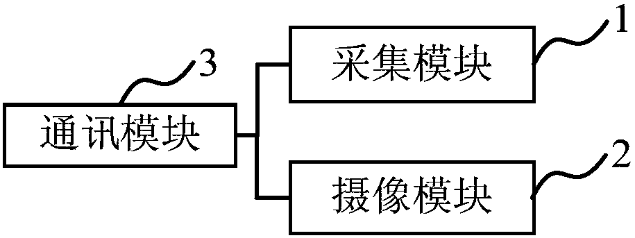 Acquisition terminal for remote medical diagnosis and remote medical diagnosis system