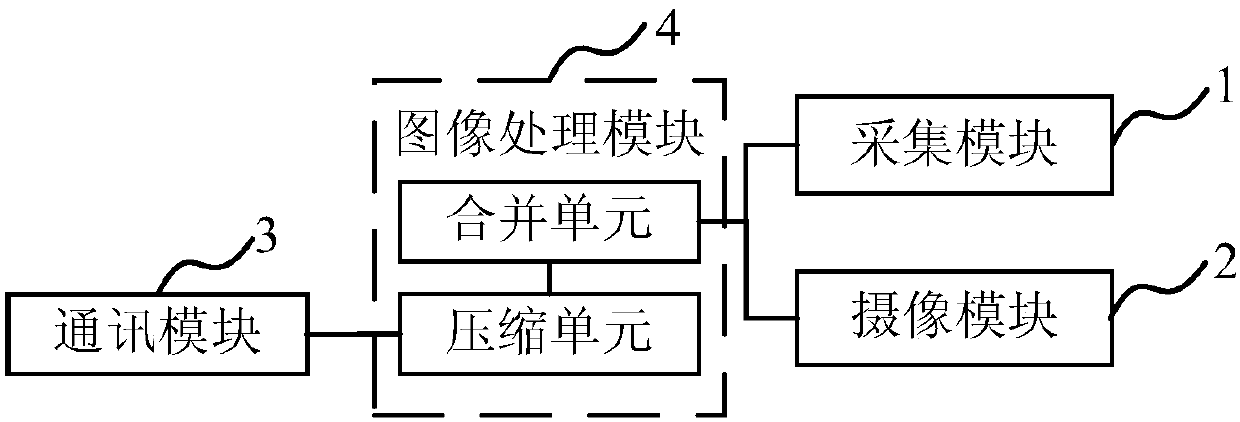 Acquisition terminal for remote medical diagnosis and remote medical diagnosis system