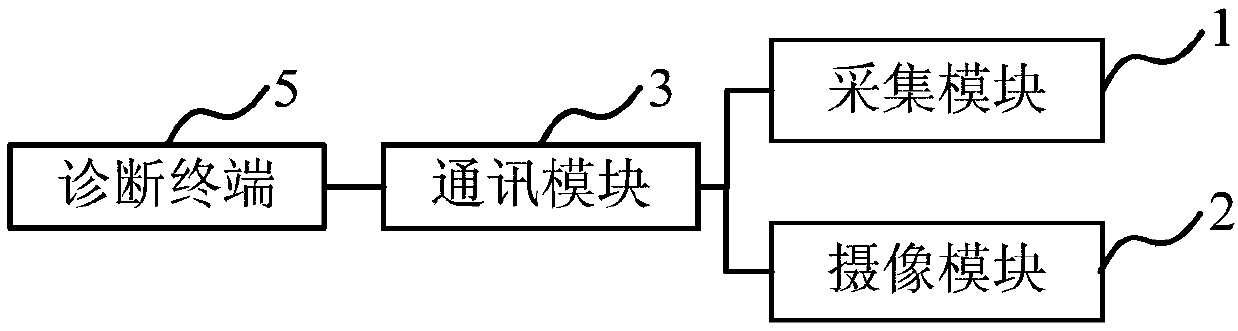 Acquisition terminal for remote medical diagnosis and remote medical diagnosis system