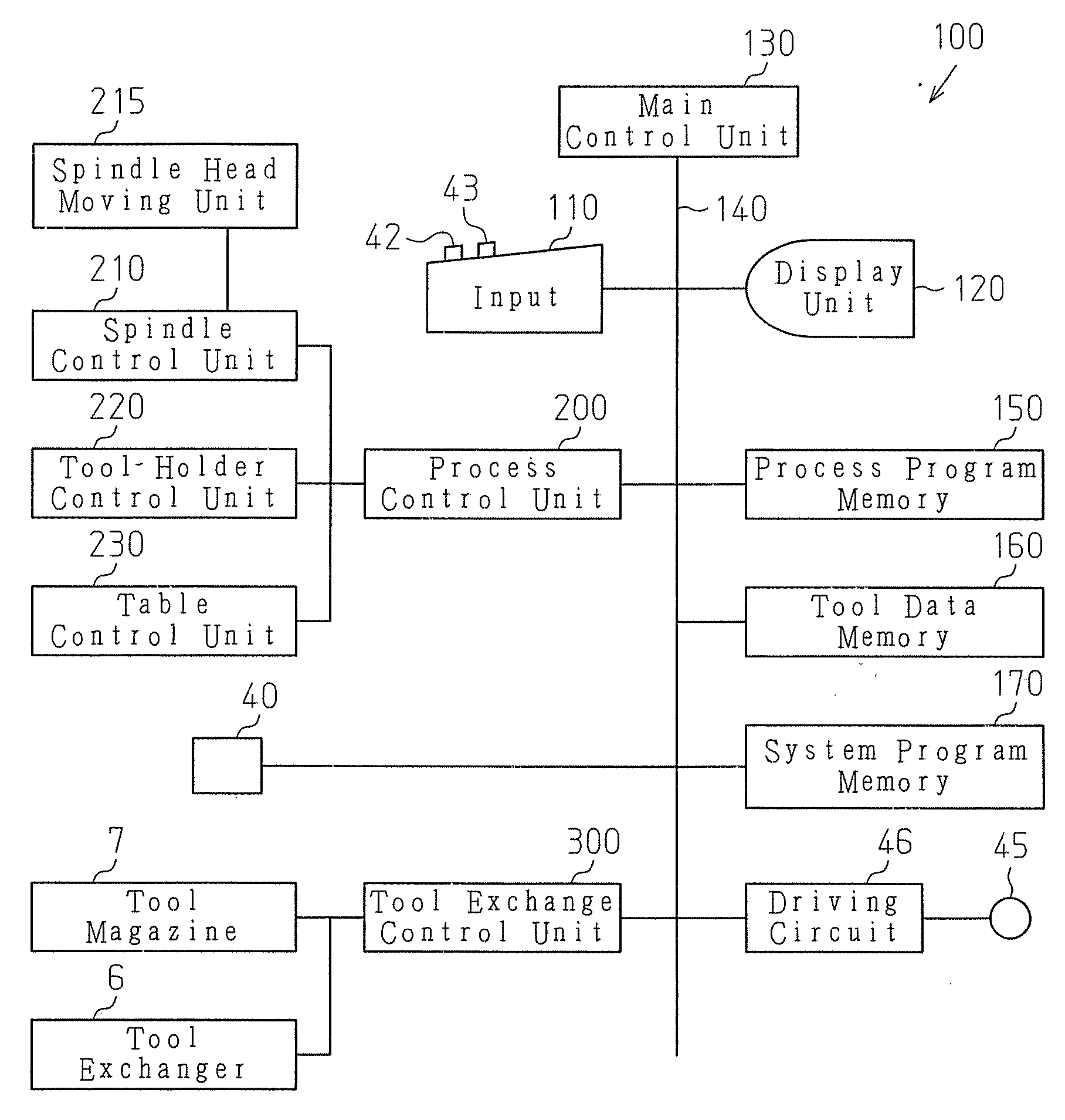 NC Machine Tool