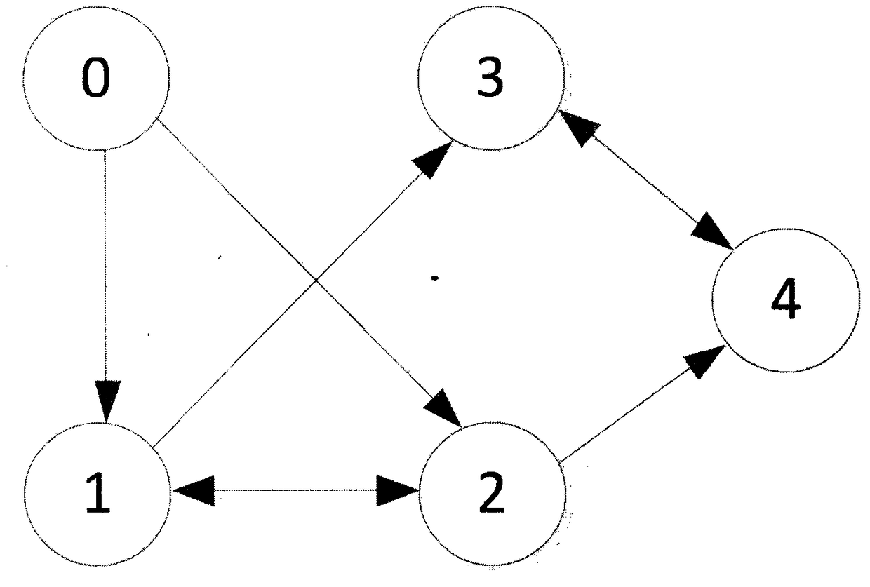 Fault-tolerant consistency control algorithm for second-order multi-agent system based on sliding mode control theory