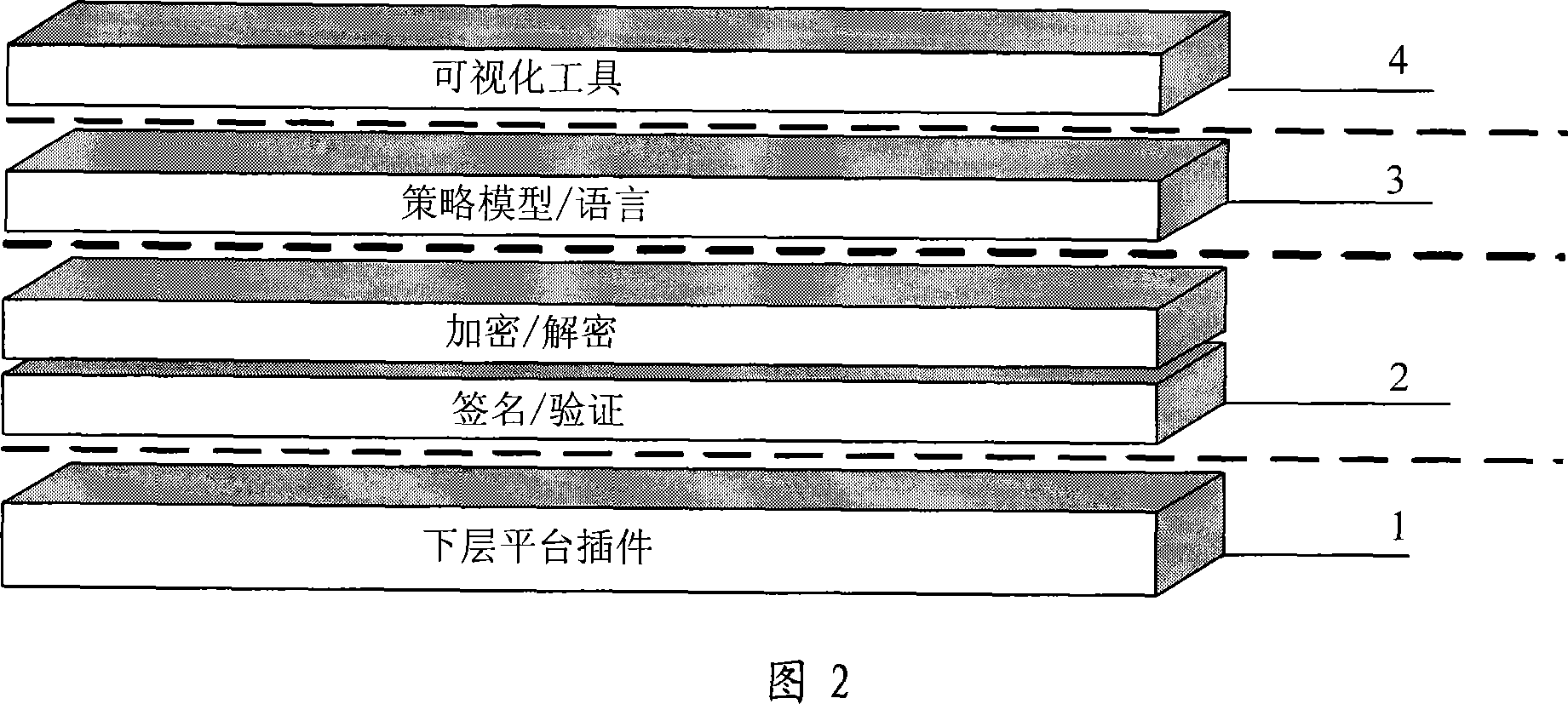 Service gateway and method for realizing message safe process