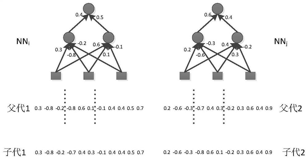 The establishment of user relationship prediction model and the prediction method of user dynamic relationship