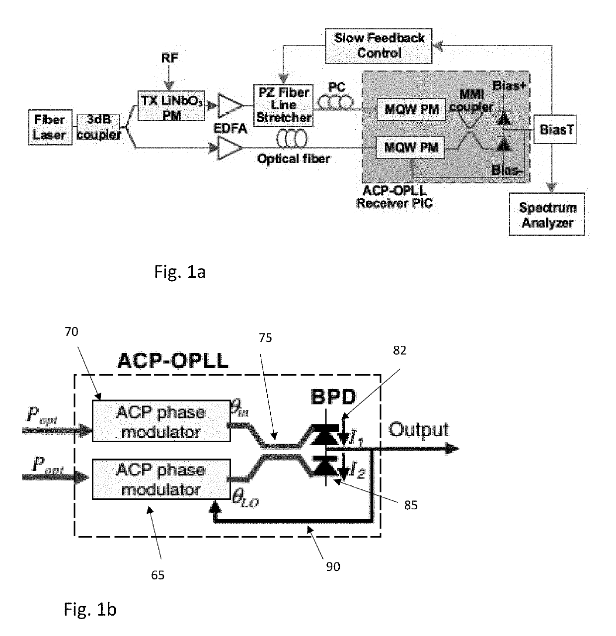 Modified sagnac loop coherent phase modulated RF photonic link