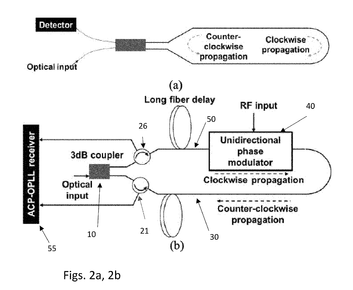 Modified sagnac loop coherent phase modulated RF photonic link