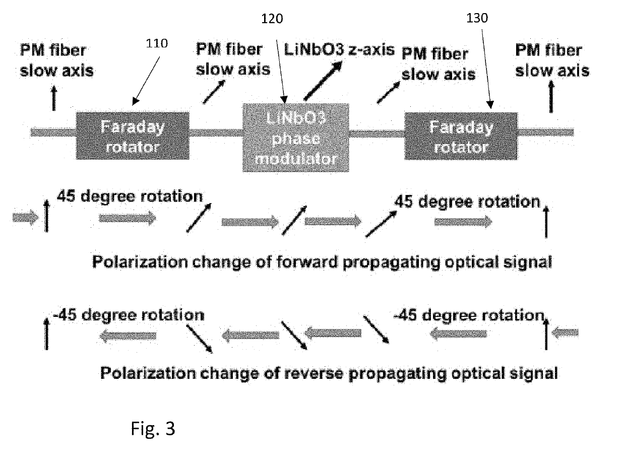 Modified sagnac loop coherent phase modulated RF photonic link