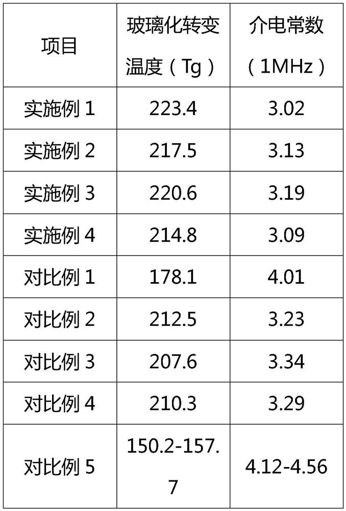 High-performance acrylic resin type photosensitive circuit board ink and preparation method thereof