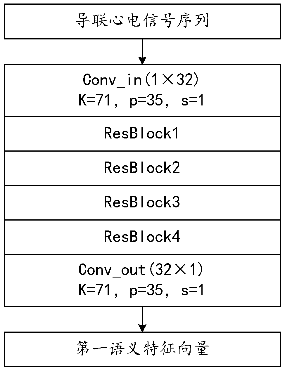 Method, device, equipment for determining position of QRS wave group, and storage medium