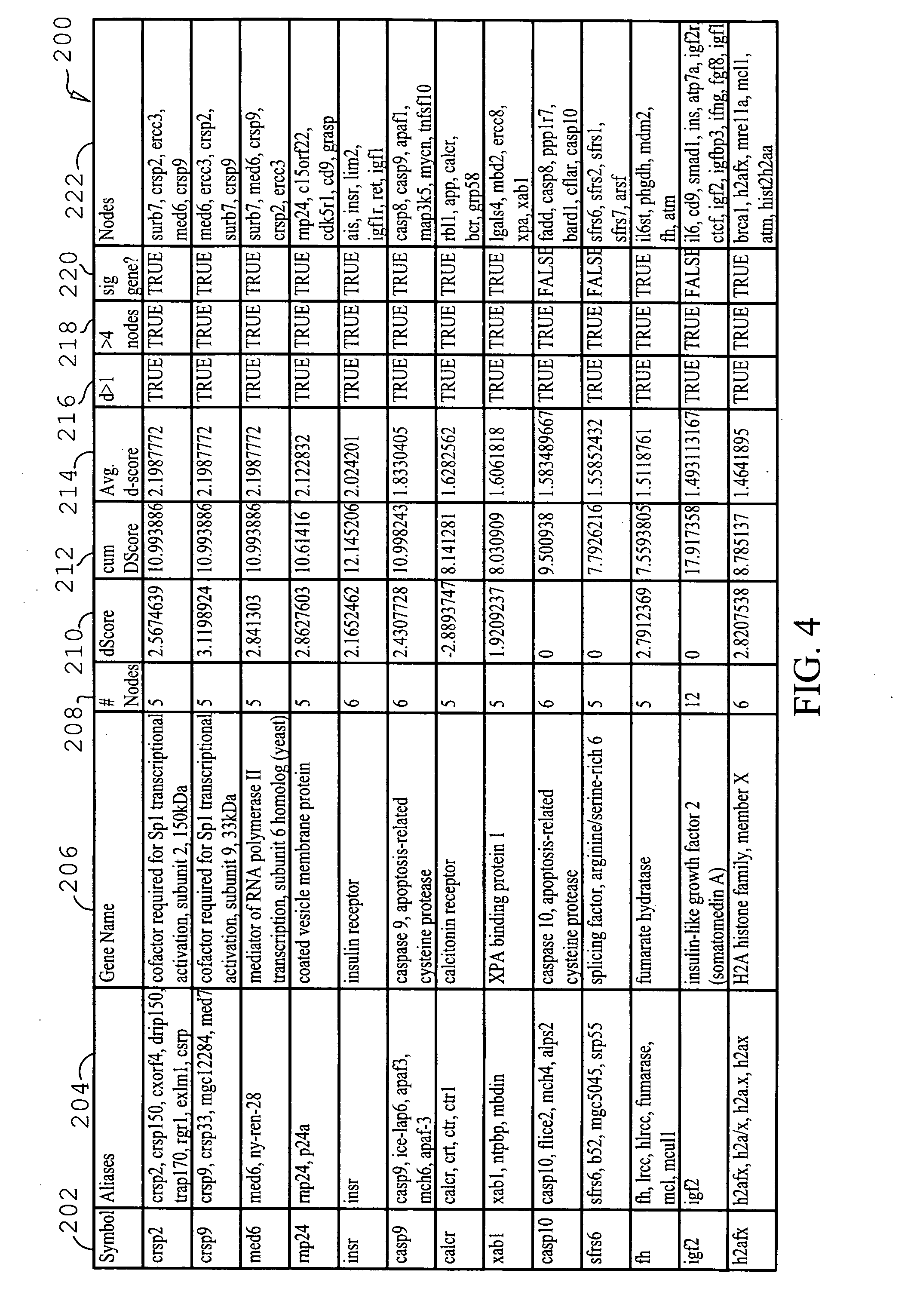 Network-based approaches to identifying significant molecules based on high-throughput data analysis