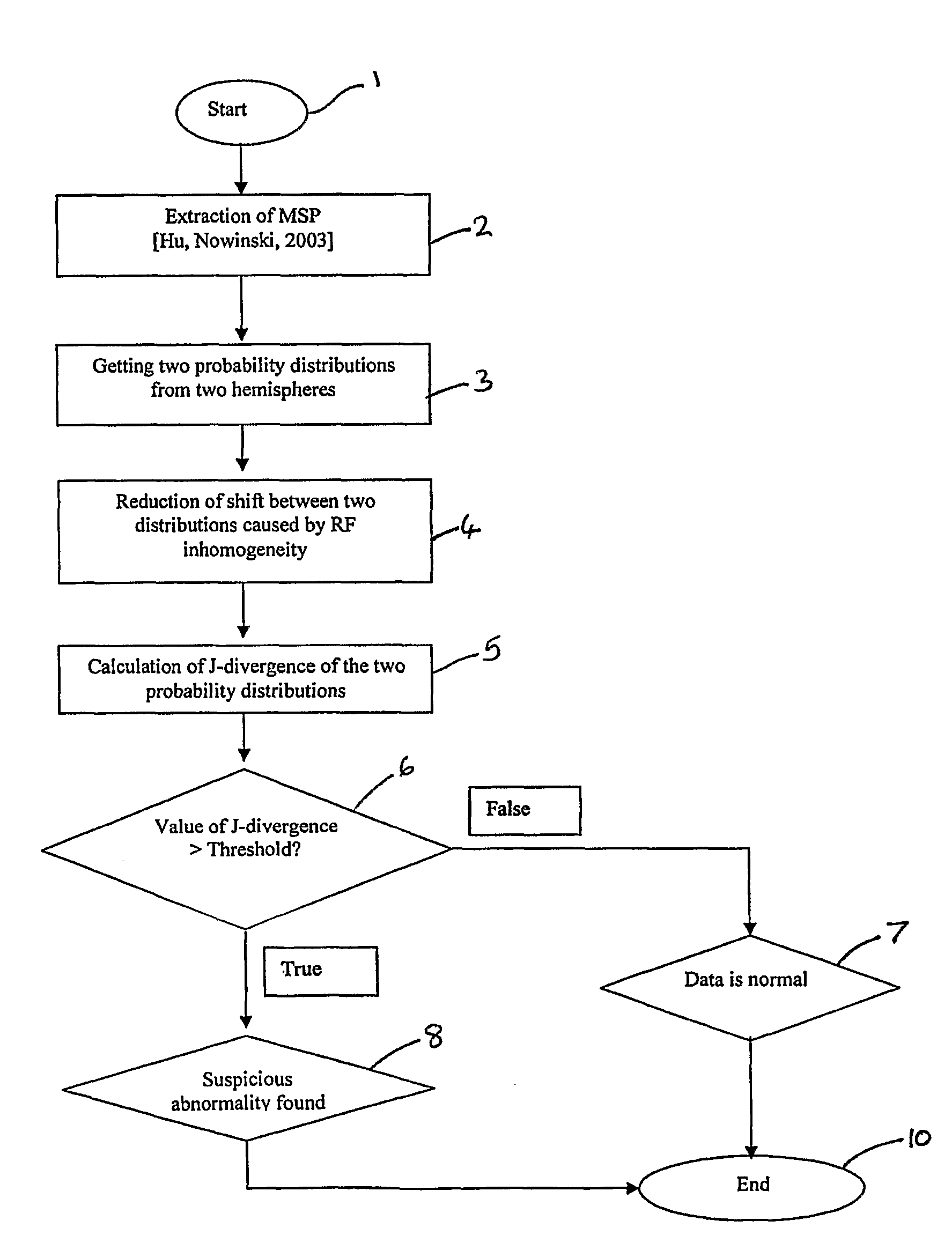 Method and apparatus for determining asymmetry in an image