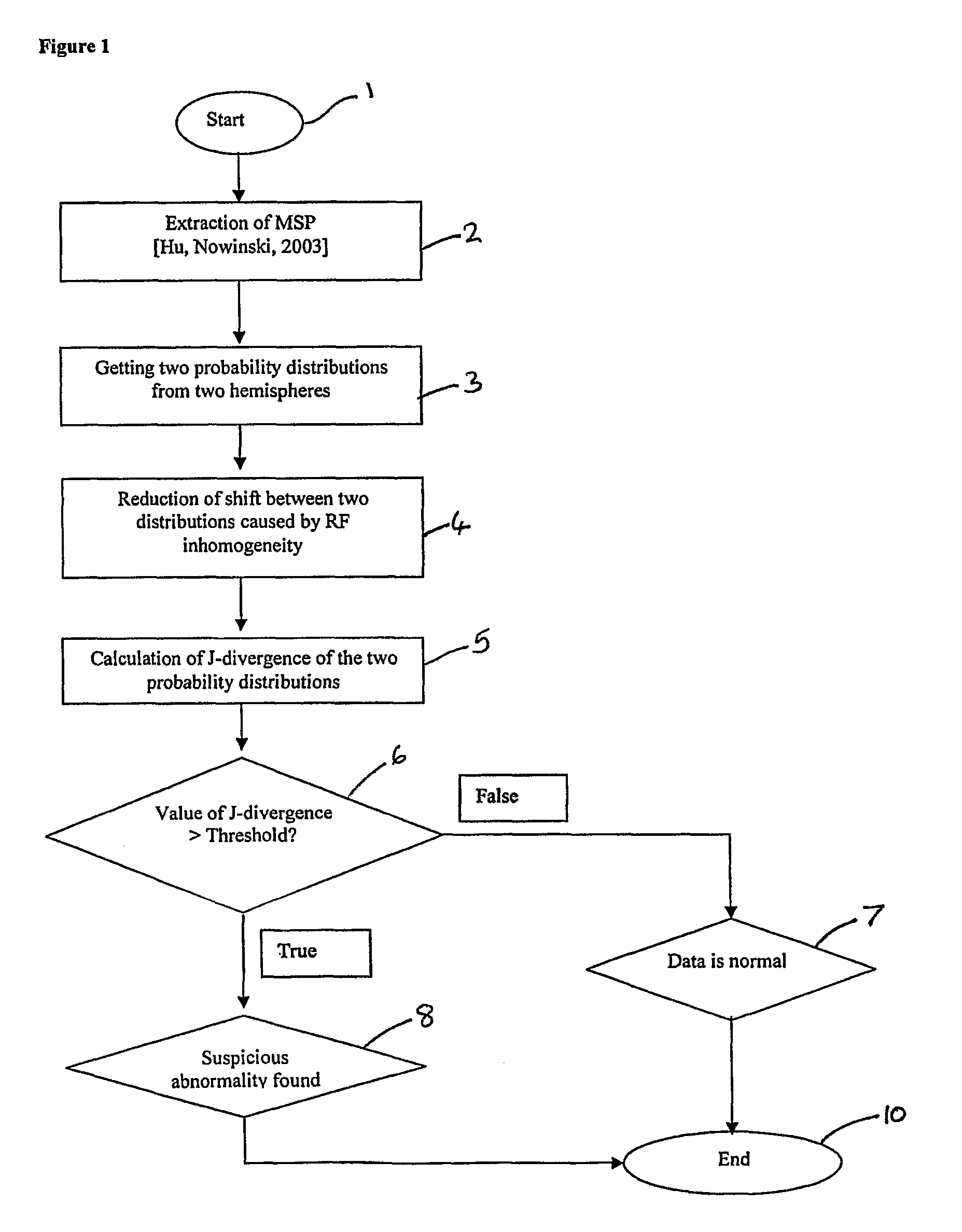 Method and apparatus for determining asymmetry in an image