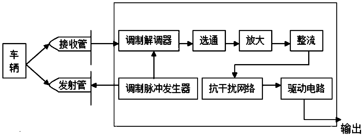 Electronic non-stop toll collection method based on electronic non-stop toll collection system capable of preventing toll evasion