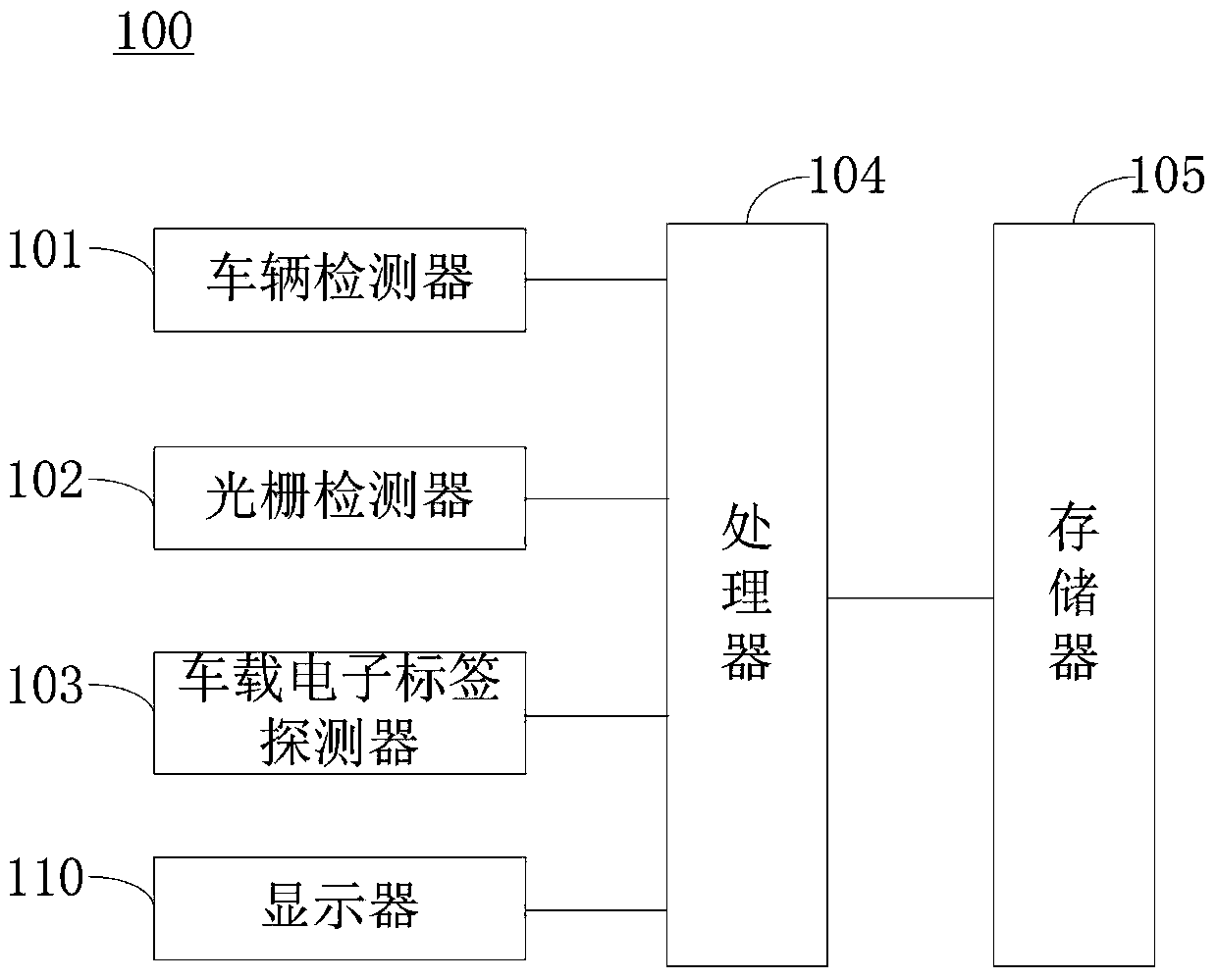 Electronic non-stop toll collection method based on electronic non-stop toll collection system capable of preventing toll evasion