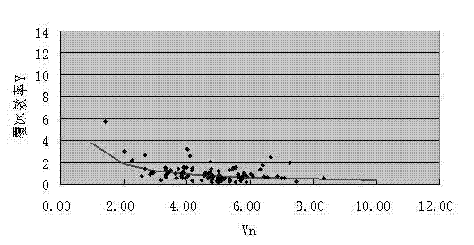 A Method of Predicting Ice Thickness of Transmission Line Using Visibility Model