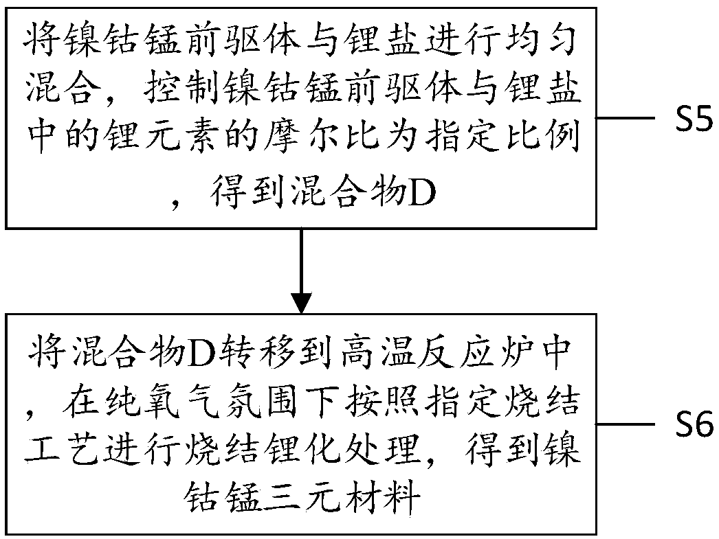 Nickel-cobalt-manganese precursor, preparation method of nickel-cobalt-manganese ternary material and lithium ion battery