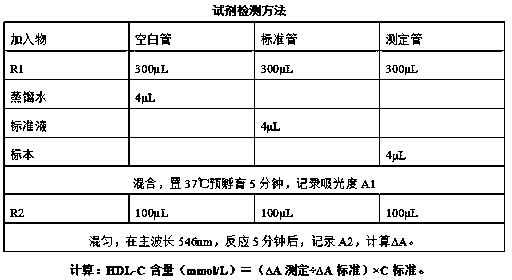 Preparation method of cholesterol oxidase and cholesterol esterase modified by PEG