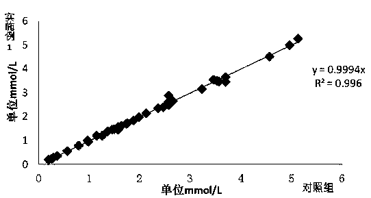 Preparation method of cholesterol oxidase and cholesterol esterase modified by PEG