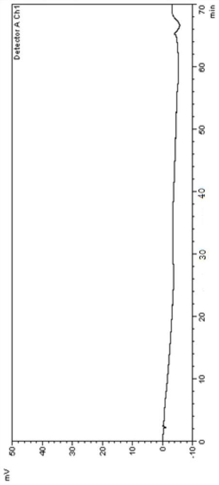 Separation and determination method of erlotinib hydrochloride and potential impurities