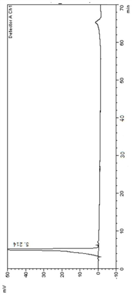 Separation and determination method of erlotinib hydrochloride and potential impurities