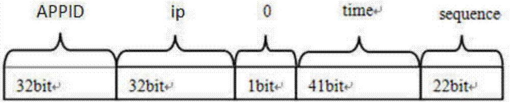 Method for generating unique ID in distributed system