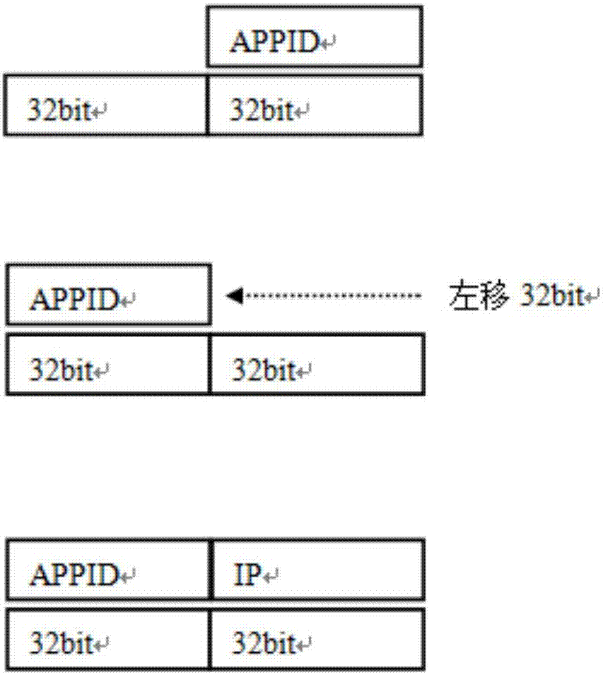 Method for generating unique ID in distributed system