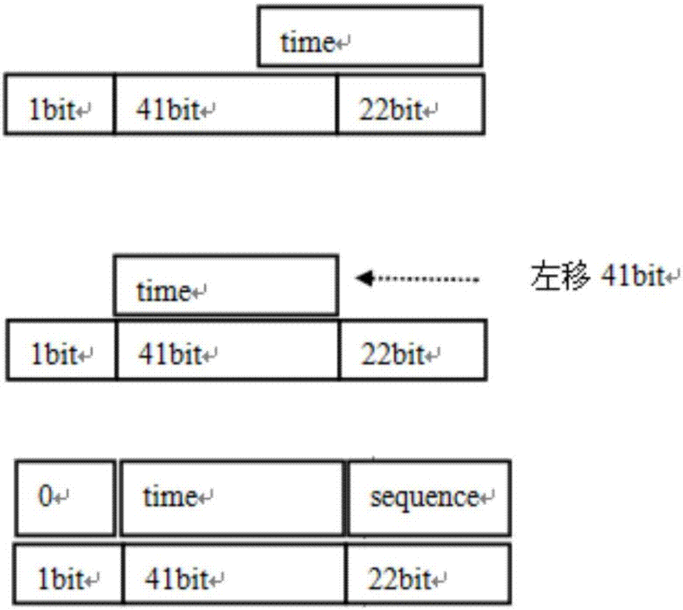 Method for generating unique ID in distributed system