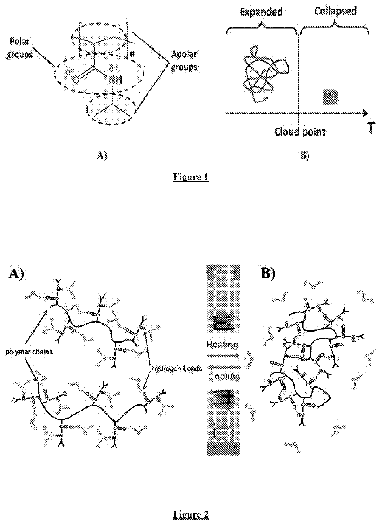 Compositions for treatment of azoospermia, methods for preparing the same and applications thereof