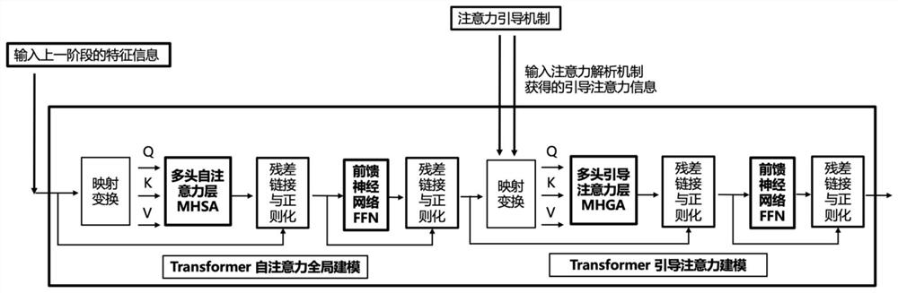 Pancreatic cancer pathological image classification method based on self-attention feature fusion