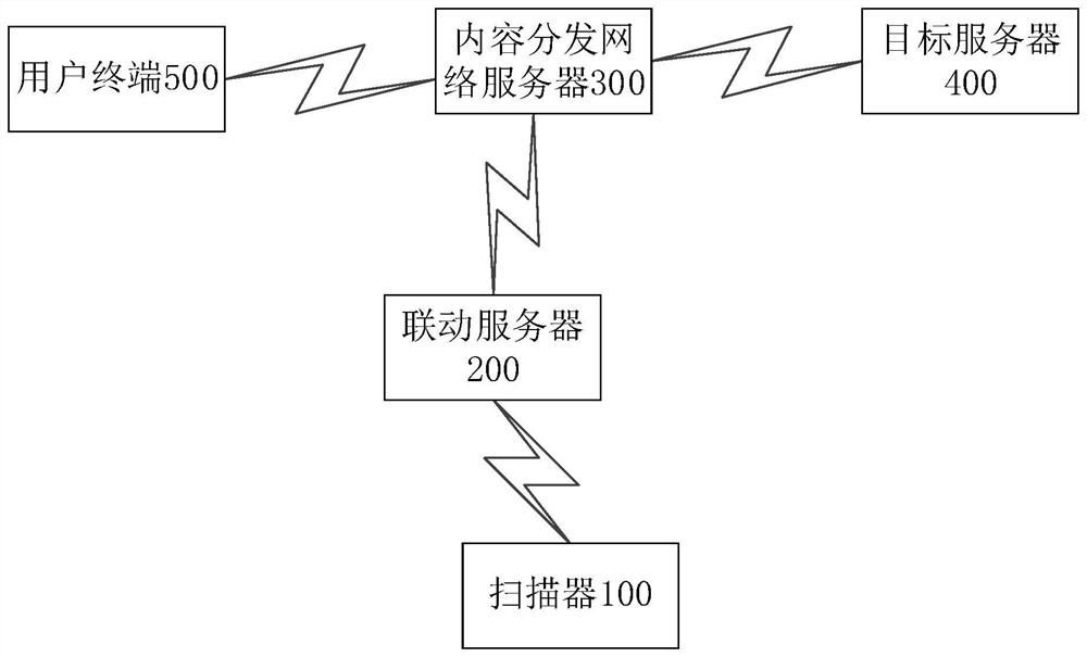 Vulnerability scanning method, device, electronic equipment and computer readable storage medium