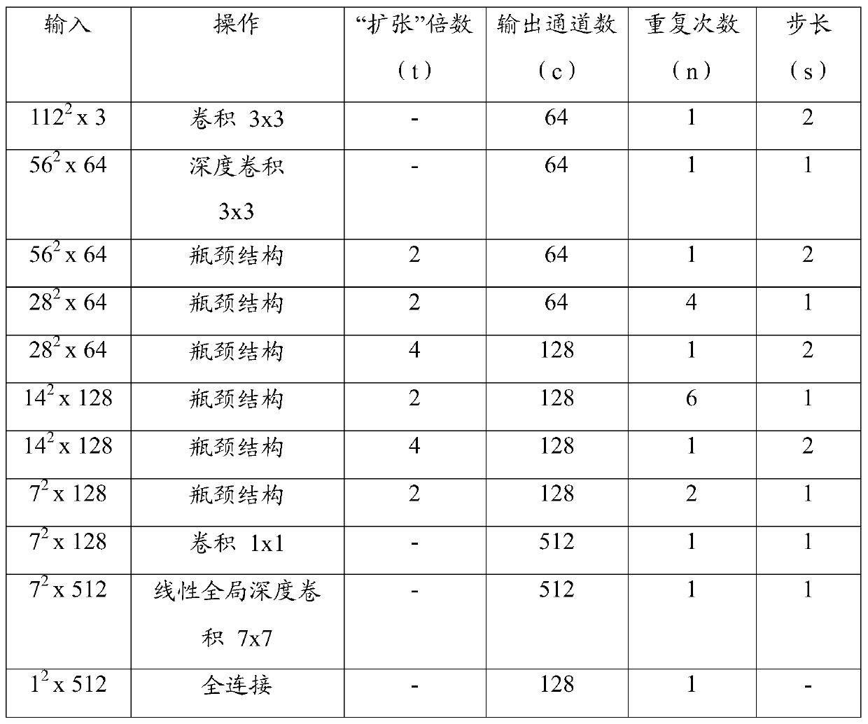 Face image quality evaluation method and device, computer readable medium and communication terminal