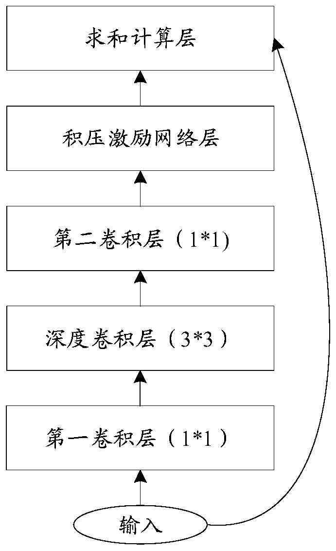 Face image quality evaluation method and device, computer readable medium and communication terminal