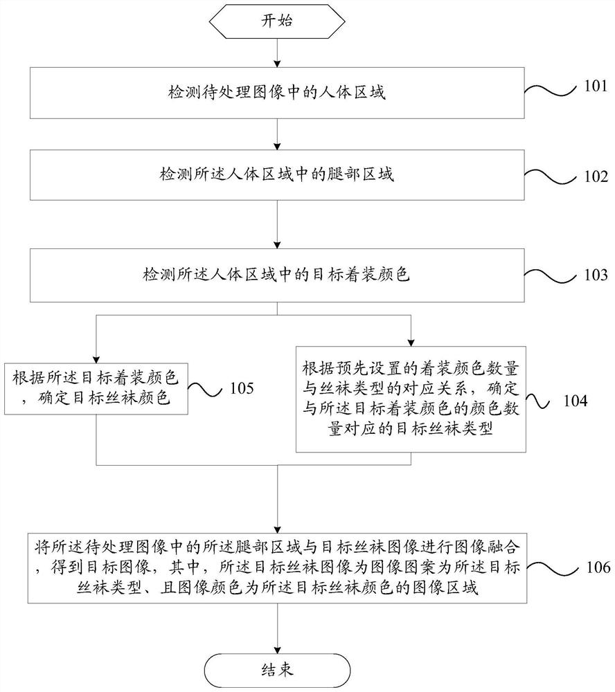 Image processing method and mobile terminal