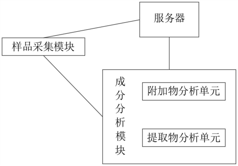 Momordica grosvenori extract component detection system