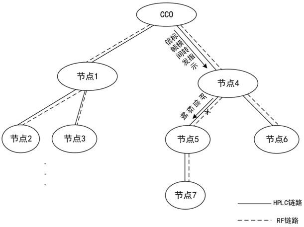 Dual-mode inter-mode collaboration method and power Internet of Things network system