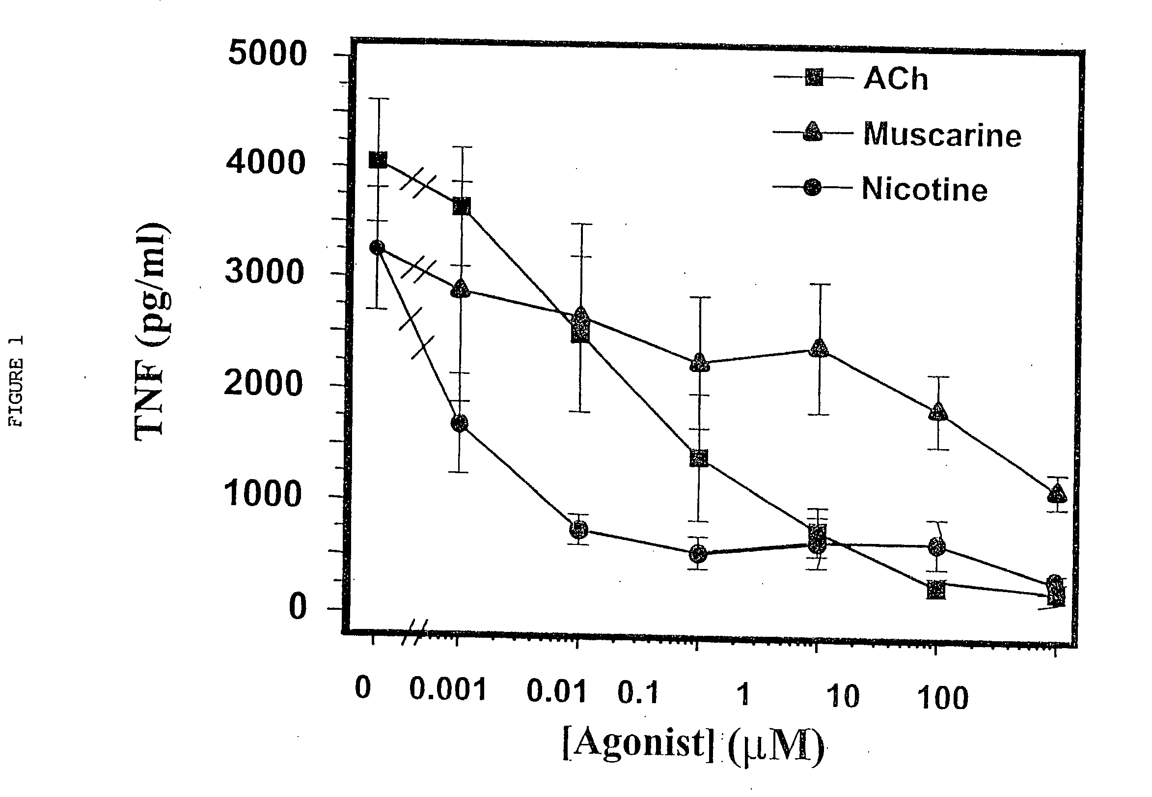 Inhibition of inflammatory cytokine production by cholinergic agonists and vagus nerve stimulation