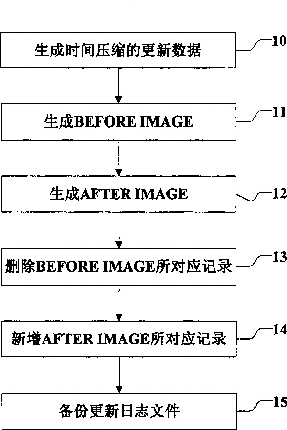 Data incremental backup and recovery method applied to data bank