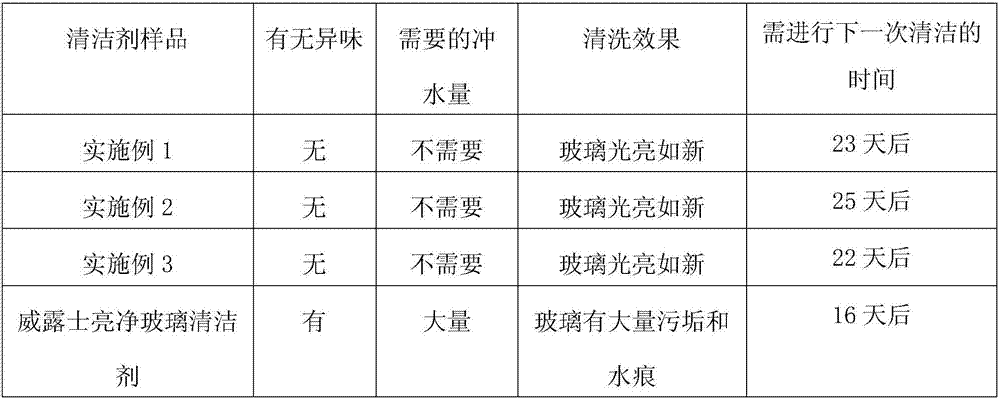 Solid glass cleaner and preparation method thereof