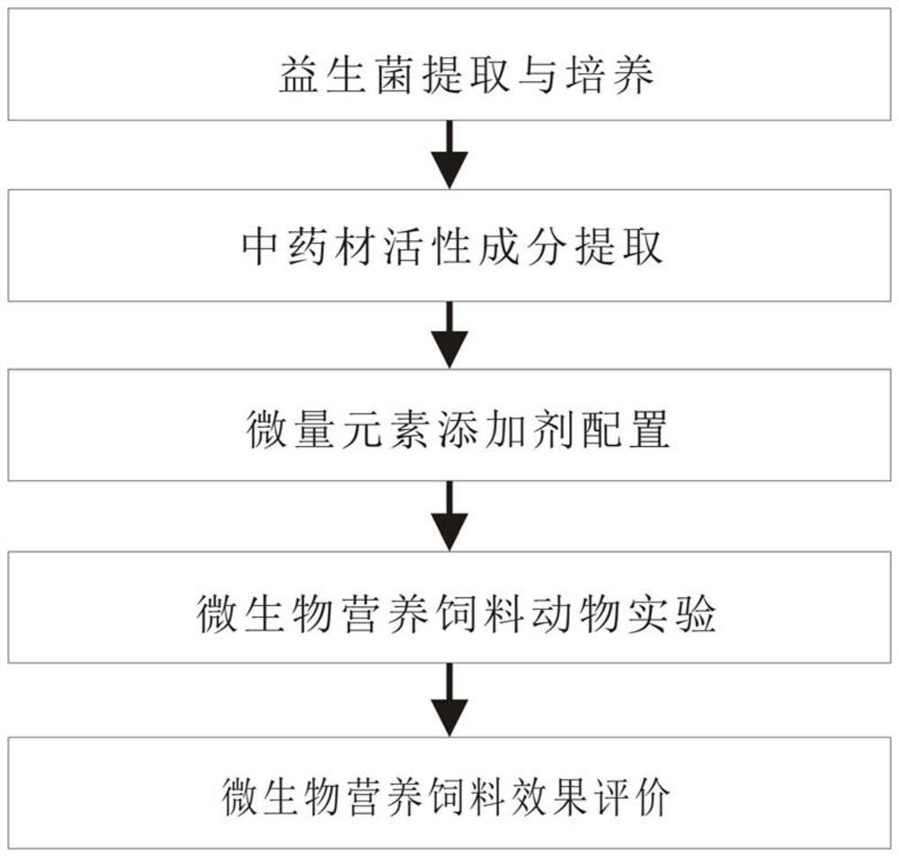 Microbial nutrient solution feed for animals and preparation method therefor