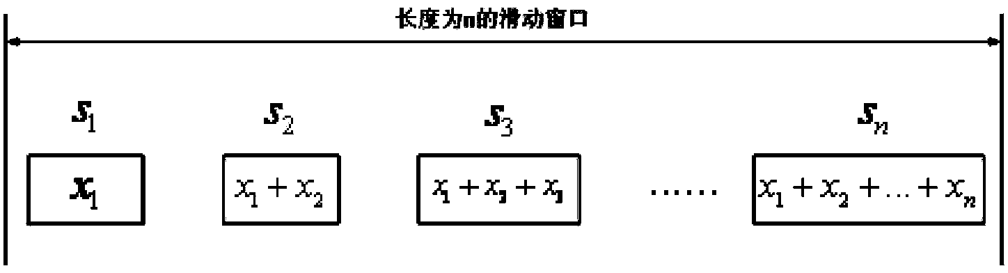 Threshold-self-adaptive-correcting network flow monitoring system and method