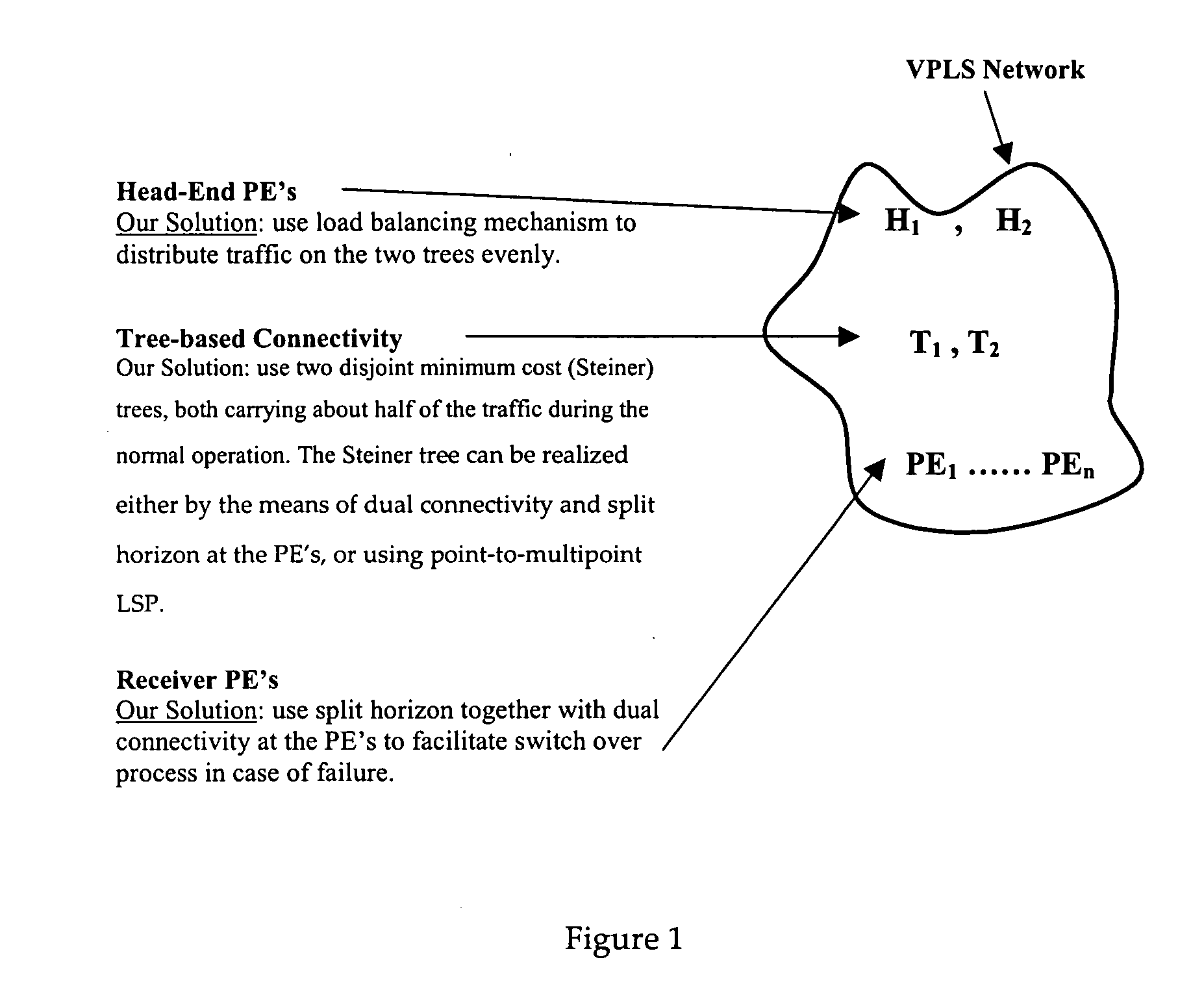 Resiliency in minimum cost tree-based VPLS architecture